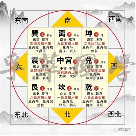 屬羊住宅方位|【屬羊房屋座向】屬羊屋宅座向方位指南：助你財運亨通，事業順。